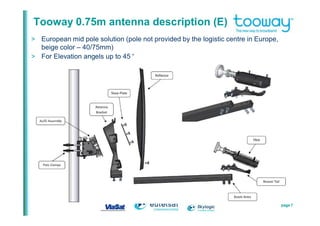 tooway_installer_manual.pdf
