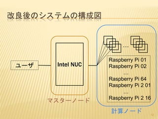 改良後のシステムの構成図
ユーザ Intel NUC
マスターノード
計算ノード
Raspberry Pi 01
Raspberry Pi 02
…
Raspberry Pi 64
Raspberry Pi 2 01
…
Raspberry Pi 2 16
…
12
 