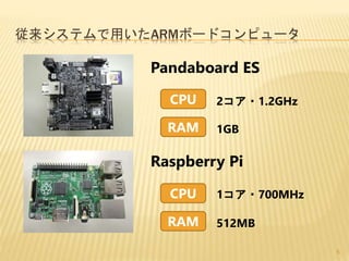 従来システムで用いたARMボードコンピュータ
Pandaboard ES
Raspberry Pi
CPU 2コア・1.2GHz
RAM 1GB
CPU 1コア・700MHz
RAM 512MB
5
 