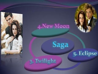4.New MoonSaga5. Eclipse3. Twilight