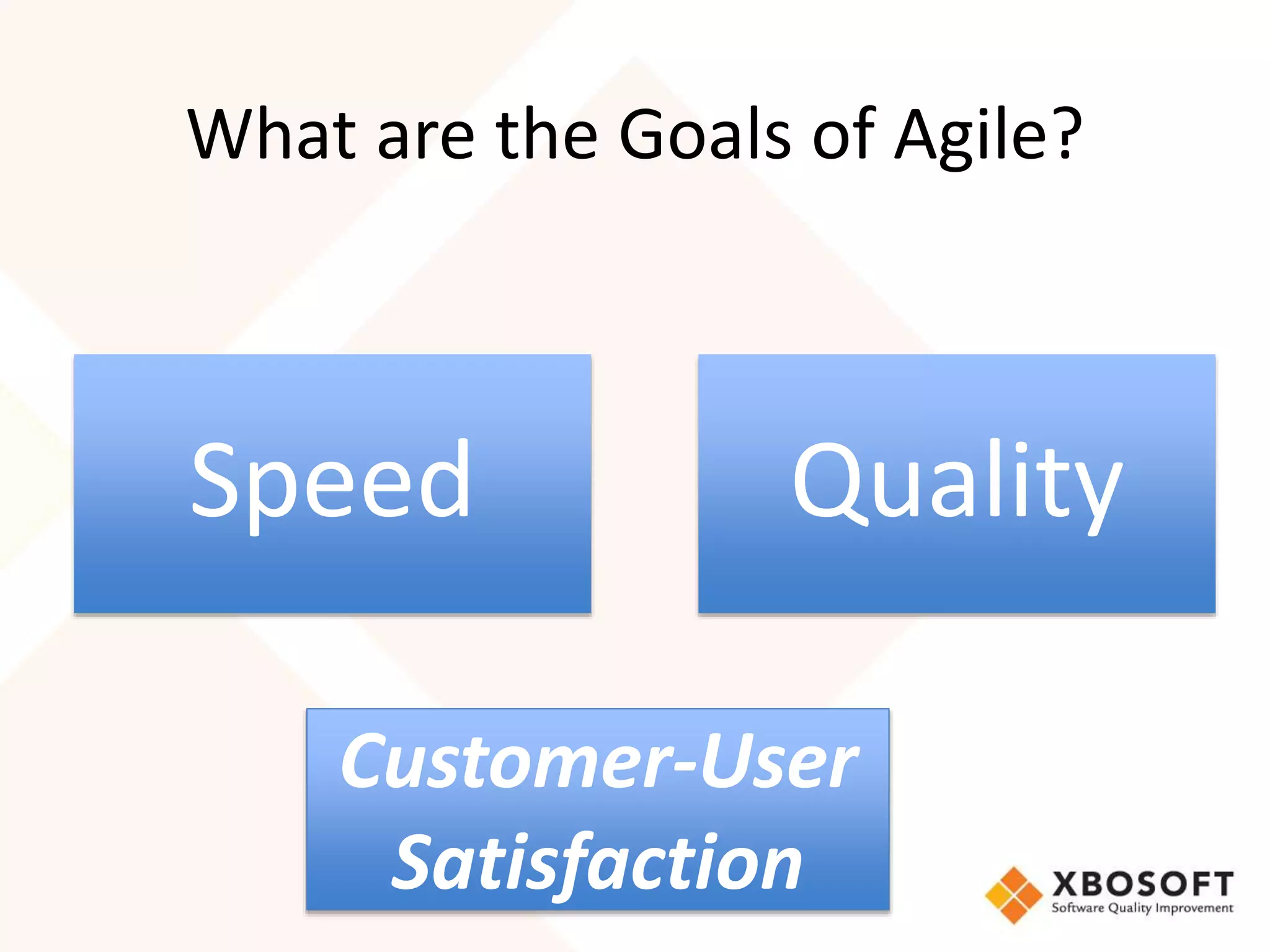 What are the Goals of Agile? 
Speed Quality 
Customer-User 
Satisfaction 
 