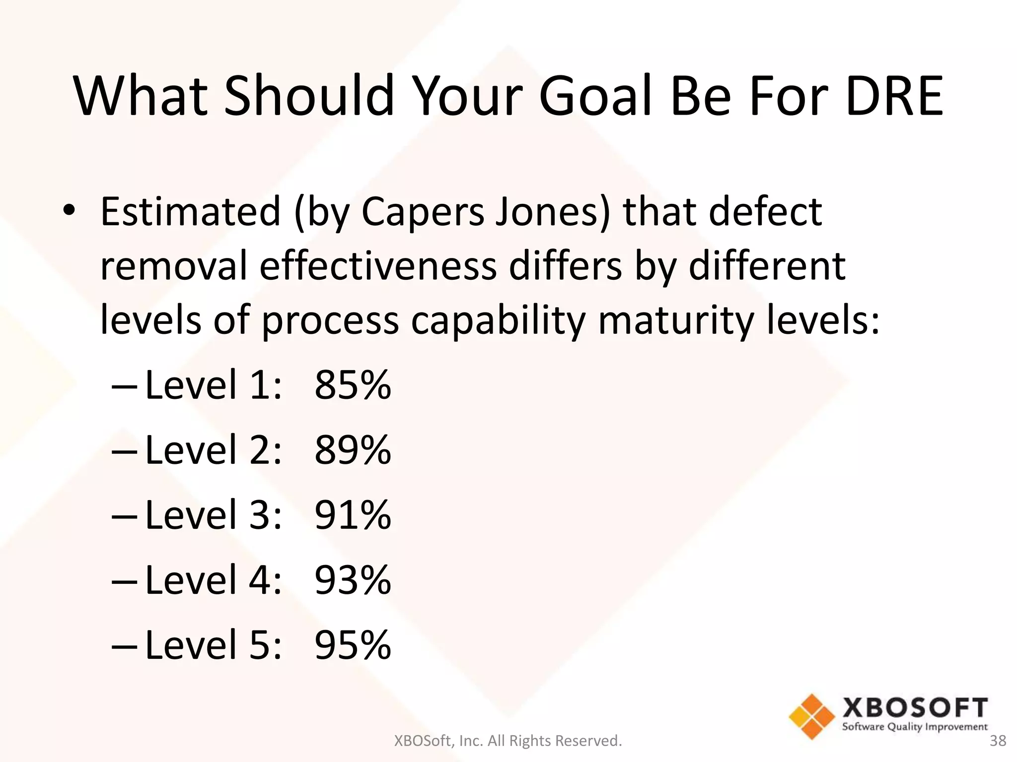 What Should Your Goal Be For DRE 
• Estimated (by Capers Jones) that defect 
removal effectiveness differs by different 
levels of process capability maturity levels: 
– Level 1: 85% 
– Level 2: 89% 
– Level 3: 91% 
– Level 4: 93% 
– Level 5: 95% 
XBOSoft, Inc. All Rights Reserved. 38 
 
