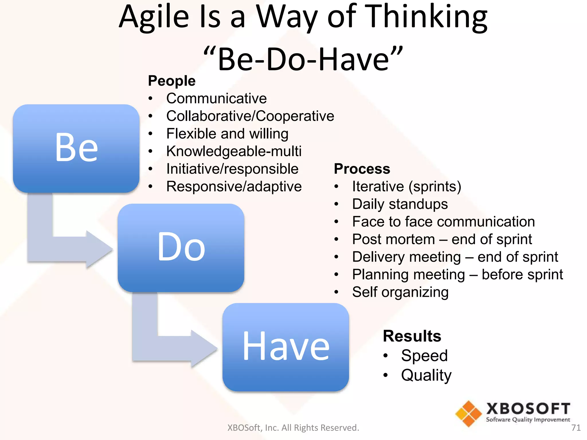 Be 
Agile Is a Way of Thinking 
“Be-Do-Have” 
People 
• Communicative 
• Collaborative/Cooperative 
• Flexible and willing 
• Knowledgeable-multi 
• Initiative/responsible 
• Responsive/adaptive 
Do 
Have 
Process 
• Iterative (sprints) 
• Daily standups 
• Face to face communication 
• Post mortem – end of sprint 
• Delivery meeting – end of sprint 
• Planning meeting – before sprint 
• Self organizing 
Results 
• Speed 
• Quality 
XBOSoft, Inc. All Rights Reserved. 71 
 