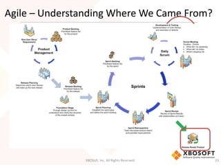 Agile – Understanding Where We Came From? 
XBOSoft, Inc. All Rights Reserved. 23 
 