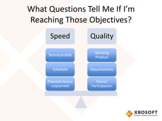 What Questions Tell Me If I’m 
Reaching Those Objectives? 
Speed Quality 
Working 
Product 
Requirements 
Owner 
Participation 
Technical debt 
Schedule 
Planned versus 
unplanned 
 