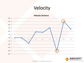 Velocity 
Velocity Variance 
XBOSoft, Inc. All Rights Reserved. 34 
30% 
25% 
20% 
15% 
10% 
5% 
0% 
-5% 
-10% 
-15% 
-20% 
-25% 
1 2 3 4 5 6 7 8 9 
 