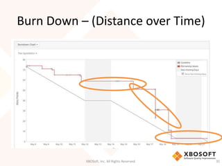 Burn Down – (Distance over Time) 
XBOSoft, Inc. All Rights Reserved. 35 
 