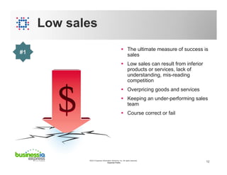 Low sales
#1

 The ultimate measure of success is
sales
 Low sales can result from inferior
products or services, lack o...