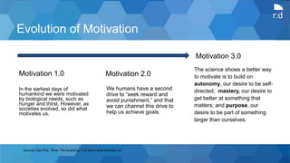 r:d
Evolution of Motivation
Motivation 1.0
In the earliest days of
humankind we were motivated
by biological needs, such as
hunger and thirst. However, as
societies evolved, so did what
motivates us.
Motivation 2.0
We humans have a second
drive to “seek reward and
avoid punishment,” and that
we can channel this drive to
help us achieve goals.
The science shows a better way
to motivate is to build on
autonomy, our desire to be self-
directed; mastery, our desire to
get better at something that
matters; and purpose, our
desire to be part of something
larger than ourselves.
Motivation 3.0
Sources: Dan Pink, “Drive: The Surprising Truth about what Motivates Us”
 