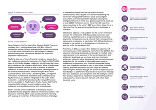 Juniper Research's Top 10 Trends for Fintech in 2026 | PDF