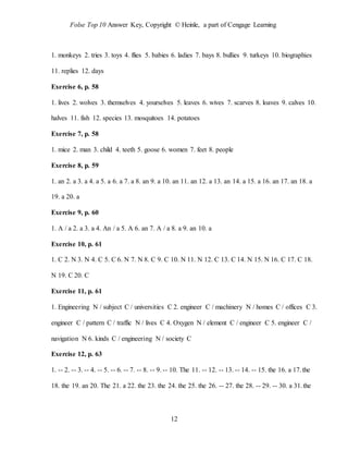 Folse Top 10 Answer Key, Copyright © Heinle, a part of Cengage Learning
12
1. monkeys 2. tries 3. toys 4. flies 5. babies 6. ladies 7. bays 8. bullies 9. turkeys 10. biographies
11. replies 12. days
Exercise 6, p. 58
1. lives 2. wolves 3. themselves 4. yourselves 5. leaves 6. wives 7. scarves 8. loaves 9. calves 10.
halves 11. fish 12. species 13. mosquitoes 14. potatoes
Exercise 7, p. 58
1. mice 2. man 3. child 4. teeth 5. goose 6. women 7. feet 8. people
Exercise 8, p. 59
1. an 2. a 3. a 4. a 5. a 6. a 7. a 8. an 9. a 10. an 11. an 12. a 13. an 14. a 15. a 16. an 17. an 18. a
19. a 20. a
Exercise 9, p. 60
1. A / a 2. a 3. a 4. An / a 5. A 6. an 7. A / a 8. a 9. an 10. a
Exercise 10, p. 61
1. C 2. N 3. N 4. C 5. C 6. N 7. N 8. C 9. C 10. N 11. N 12. C 13. C 14. N 15. N 16. C 17. C 18.
N 19. C 20. C
Exercise 11, p. 61
1. Engineering N / subject C / universities C 2. engineer C / machinery N / homes C / offices C 3.
engineer C / pattern C / traffic N / lives C 4. Oxygen N / element C / engineer C 5. engineer C /
navigation N 6. kinds C / engineering N / society C
Exercise 12, p. 63
1. -- 2. -- 3. -- 4. -- 5. -- 6. -- 7. -- 8. -- 9. -- 10. The 11. -- 12. -- 13. -- 14. -- 15. the 16. a 17.the
18. the 19. an 20. The 21. a 22. the 23. the 24. the 25. the 26. -- 27. the 28. -- 29. -- 30. a 31.the
 