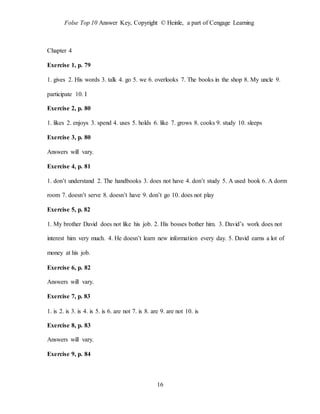 Folse Top 10 Answer Key, Copyright © Heinle, a part of Cengage Learning
16
Chapter 4
Exercise 1, p. 79
1. gives 2. His words 3. talk 4. go 5. we 6. overlooks 7. The books in the shop 8. My uncle 9.
participate 10. I
Exercise 2, p. 80
1. likes 2. enjoys 3. spend 4. uses 5. holds 6. like 7. grows 8. cooks 9. study 10. sleeps
Exercise 3, p. 80
Answers will vary.
Exercise 4, p. 81
1. don’t understand 2. The handbooks 3. does not have 4. don’t study 5. A used book 6. A dorm
room 7. doesn’t serve 8. doesn’t have 9. don’t go 10. does not play
Exercise 5, p. 82
1. My brother David does not like his job. 2. His bosses bother him. 3. David’s work does not
interest him very much. 4. He doesn’t learn new information every day. 5. David earns a lot of
money at his job.
Exercise 6, p. 82
Answers will vary.
Exercise 7, p. 83
1. is 2. is 3. is 4. is 5. is 6. are not 7. is 8. are 9. are not 10. is
Exercise 8, p. 83
Answers will vary.
Exercise 9, p. 84
 