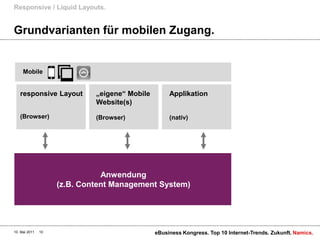 Grundvarianten für mobilen Zugang.Responsive / Liquid Layouts.10. Mai 2011eBusiness Kongress. Top 10 Internet-Trends. Zukunft.10Mobile„eigene“ Mobile Website(s)(Browser)Applikation(nativ)responsive Layout(Browser)Anwendung(z.B. Content Management System)