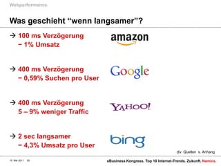Was geschieht“wennlangsamer”?100 msVerzögerung− 1% Umsatz400 msVerzögerung− 0,59% Suchen pro User400 msVerzögerung5 – 9% weniger Traffic2 sec langsamer− 4,3% Umsatz pro UserWebperformance.10. Mai 2011eBusiness Kongress. Top 10 Internet-Trends. Zukunft.25div. Quellen  s. Anhang