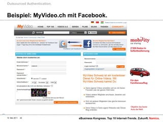 Beispiel: MyVideo.ch mit Facebook.Outsourced Authentication.10. Mai 2011eBusiness Kongress. Top 10 Internet-Trends. Zukunft.44