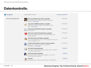 Datenkontrolle.Outsourced Authentication.10. Mai 2011eBusiness Kongress. Top 10 Internet-Trends. Zukunft.45