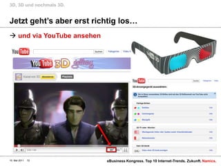 Jetzt geht’s aber erst richtig los…und via YouTube ansehen 3D, 3D und nochmals 3D.10. Mai 2011eBusiness Kongress. Top 10 Internet-Trends. Zukunft.72