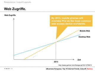 Web Zugriffe.Responsive / Liquid Layouts.10. Mai 2011eBusiness Kongress. Top 10 Internet-Trends. Zukunft.8Web ZugriffeBy2013, mobile phones willovertake PCs as the most commonweb access device worldwide.Mobile WebDesktop WebZeit2013http://www.gartner.com/it/page.jsp?id=1278413 
