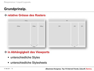 Responsive / Liquid Layouts.


Grundprinzip.
 relative Grösse des Rasters




 in Abhängigkeit des Viewports
        unterschiedliche Styles
        unterschiedliche Stylesheets
10. Mai 2011   10                  eBusiness Kongress. Top 10 Internet-Trends. Zukunft. Namics.
 