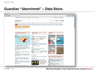 Open Data.


Guardian “übernimmt” – Data Store.




10. Mai 2011   103      eBusiness Kongress. Top 10 Internet-Trends. Zukunft. Namics.
 