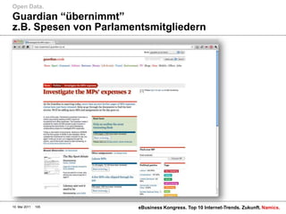 Open Data.
Guardian “übernimmt”
z.B. Spesen von Parlamentsmitgliedern




10. Mai 2011   105      eBusiness Kongress. Top 10 Internet-Trends. Zukunft. Namics.
 