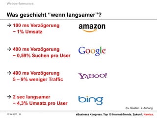 Webperformance.


Was geschieht “wenn langsamer”?
 100 ms Verzögerung
  − 1% Umsatz


 400 ms Verzögerung
  − 0,59% Suchen pro User


 400 ms Verzögerung
  5 – 9% weniger Traffic


 2 sec langsamer
  − 4,3% Umsatz pro User
                                                                  div. Quellen s. Anhang

10. Mai 2011   24           eBusiness Kongress. Top 10 Internet-Trends. Zukunft. Namics.
 