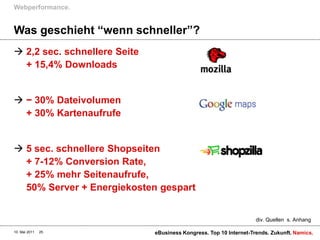 Webperformance.


Was geschieht “wenn schneller”?
 2,2 sec. schnellere Seite
  + 15,4% Downloads


 − 30% Dateivolumen
  + 30% Kartenaufrufe


 5 sec. schnellere Shopseiten
  + 7-12% Conversion Rate,
  + 25% mehr Seitenaufrufe,
  50% Server + Energiekosten gespart


                                                                    div. Quellen s. Anhang

10. Mai 2011   25             eBusiness Kongress. Top 10 Internet-Trends. Zukunft. Namics.
 