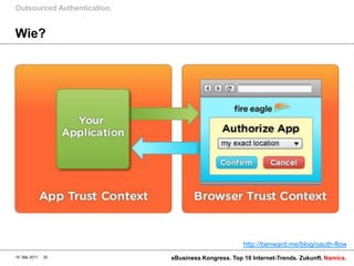 Outsourced Authentication.


Wie?




                                                     http://benward.me/blog/oauth-flow
10. Mai 2011   32            eBusiness Kongress. Top 10 Internet-Trends. Zukunft. Namics.
 