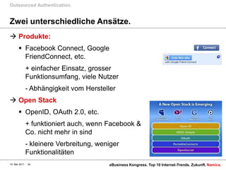 Outsourced Authentication.


Zwei unterschiedliche Ansätze.
 Produkte:
        Facebook Connect, Google
         FriendConnect, etc.
               + einfacher Einsatz, grosser
               Funktionsumfang, viele Nutzer
               - Abhängigkeit vom Hersteller
 Open Stack
        OpenID, OAuth 2.0, etc.
               + funktioniert auch, wenn Facebook &
               Co. nicht mehr in sind
               - kleinere Verbreitung, weniger
               Funktionalitäten
10. Mai 2011   34                         eBusiness Kongress. Top 10 Internet-Trends. Zukunft. Namics.
 