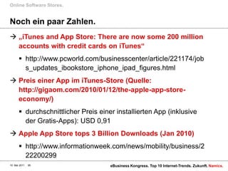 Online Software Stores.


Noch ein paar Zahlen.
 „iTunes and App Store: There are now some 200 million
  accounts with credit cards on iTunes“
        http://www.pcworld.com/businesscenter/article/221174/job
         s_updates_ibookstore_iphone_ipad_figures.html
 Preis einer App im iTunes-Store (Quelle:
  http://gigaom.com/2010/01/12/the-apple-app-store-
  economy/)
        durchschnittlicher Preis einer installierten App (inklusive
         der Gratis-Apps): USD 0,91
 Apple App Store tops 3 Billion Downloads (Jan 2010)
        http://www.informationweek.com/news/mobility/business/2
         22200299
10. Mai 2011   95                     eBusiness Kongress. Top 10 Internet-Trends. Zukunft. Namics.
 