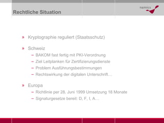 Rechtliche Situation Kryptographie reguliert (Staatsschutz) Schweiz BAKOM fast fertig mit PKI-Verordnung  Ziel Leitplanken für Zertifizierungsdienste Problem Ausführungsbestimmungen Rechtswirkung der digitalen Unterschrift… Europa Richtlinie per 28. Juni 1999 Umsetzung 18 Monate Signaturgesetze bereit: D, F, I, A… 