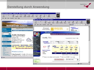 Darstellung durch Anwendung 