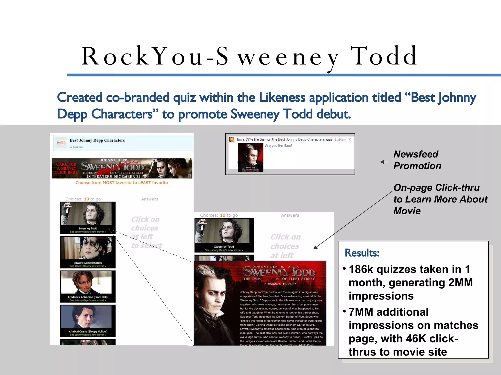 RockYou-Sweeney Todd Created co-branded quiz within the Likeness application titled “Best Johnny Depp Characters” to promote Sweeney Todd debut. Newsfeed Promotion On-page Click-thru to Learn More About Movie Results: 186k quizzes taken in 1 month, generating 2MM impressions 7MM additional impressions on matches page, with 46K click-thrus to movie site 