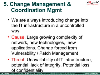 5. Change Management & Coordination Mgmt We are always introducing change into the IT infrastructure in a uncontrolled way Cause : Large growing complexity of network, new technologies,  new applications. Change forced from Vulnerability / Patch Management Threat : Unavailability of IT Infrastructure, potential  lack of integrity. Potential loss of confidentiality 