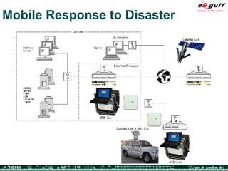 Mobile Response to Disaster 
