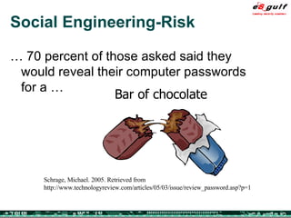 Social Engineering-Risk … 70 percent of those asked said they would reveal their computer passwords for a … Schrage, Michael. 2005. Retrieved from http://www.technologyreview.com/articles/05/03/issue/review_password.asp?p=1 Bar of chocolate 