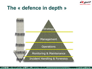 The « defence in depth » 