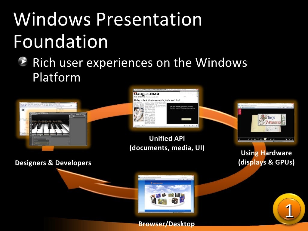 WPF презентация. Windows presentation Foundation. Программа на Windows presentation Foundation. Windows presentation Foundation Интерфейс. Reach user
