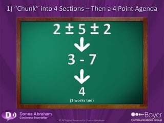 1) “Chunk” into 4 Sections – Then a 4 Point Agenda
 