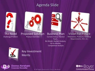 Agenda Slide




 The Need           Proposed Solution Business Plan                    Vision For Future
Challenge/Problem      Product Overview     Current Status, Traction  Milestones, Products, Funding
                                                    Team ,                Requirements, ROI, etc.
                                          Biz Model, Market Analysis,
                                                Go-to-Market,
                                              Competitive Analysis

      *             Key Investment
                    Merits
 