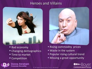 Heroes and Villains




 Bad economy              Rising commodity prices
 Changing demographics    Waste in the system
 Time to market           Popular rising cultural trend
 Competition              Missing a great opportunity
 