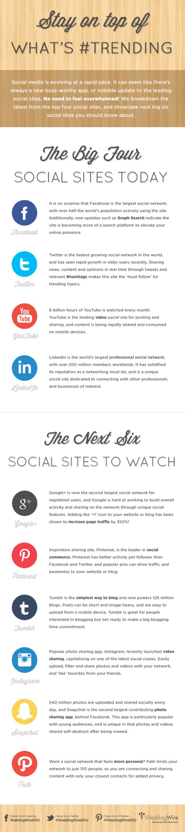 Top 10 Trending Social Media Sites
