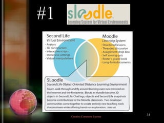 #1 Creative Commons License  