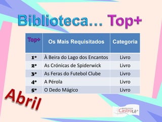 Biblioteca… Top+ Abril 