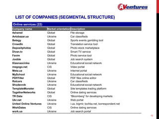 15
LIST OF COMPANIES (SEGMENTAL STRUCTURE)
Online services (22)
Company name Market orientationDescription
4shared Global ...