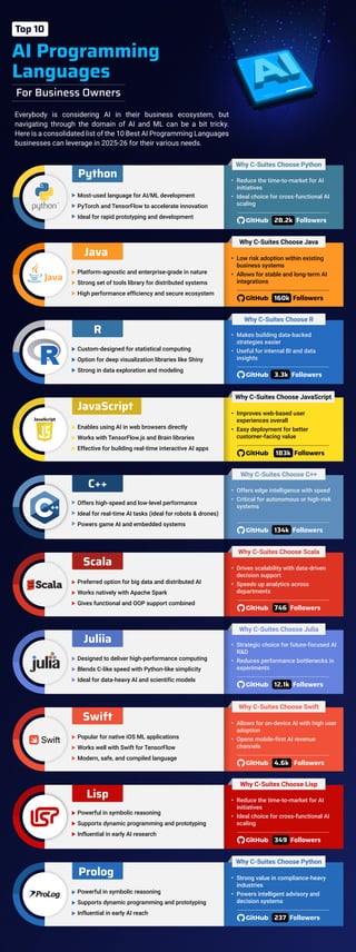 Top 10 AI Programming Languages for Businesses | PDF