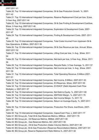 Top 15 International Integrated Companies: Financial & Operational Fundamental Analysis and Benchmarking-2012
