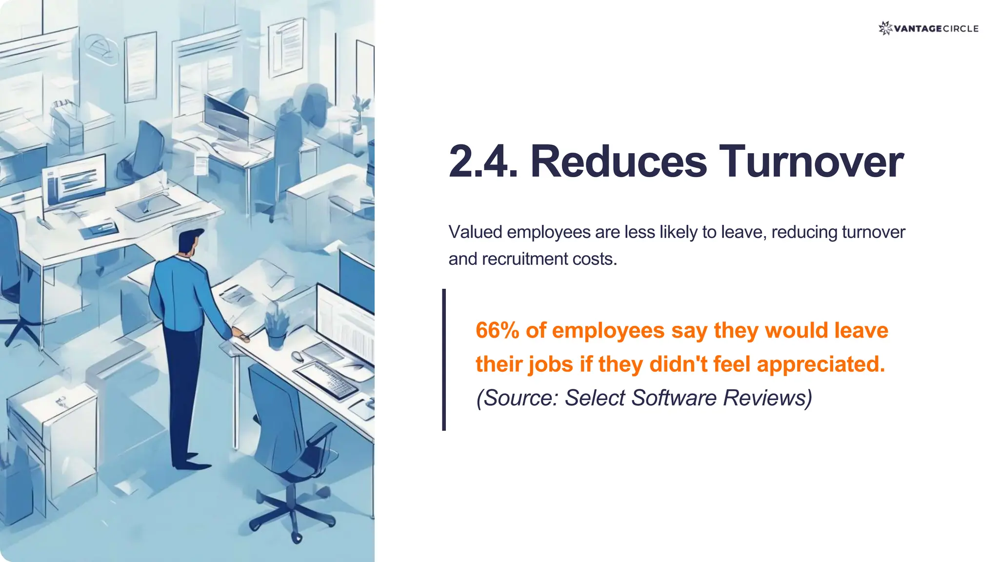 2.4. Reduces Turnover
Valued employees are less likely to leave, reducing turnover
and recruitment costs.
66% of employees say they would leave
their jobs if they didn't feel appreciated.
(Source: Select Software Reviews)
 