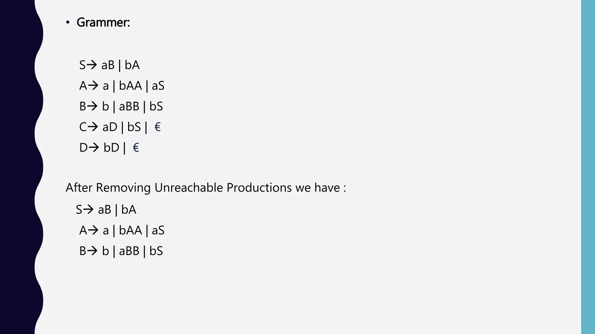 • Grammer:
S aB | bA
A a | bAA | aS
B b | aBB | bS
C aD | bS | €
D bD | €
After Removing Unreachable Productions we have :
S aB | bA
A a | bAA | aS
B b | aBB | bS
 