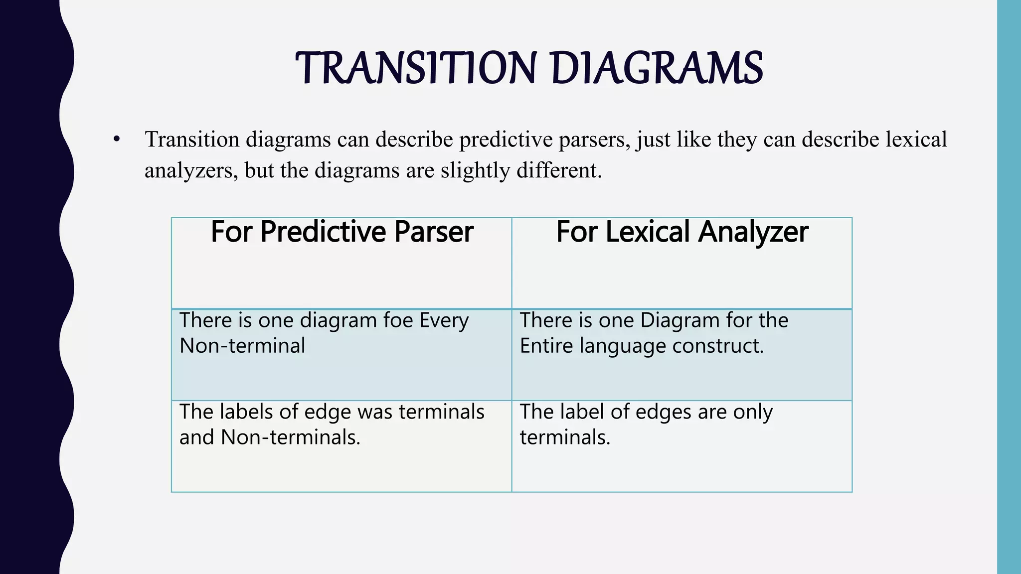 TRANSITION DIAGRAMS
• Transition diagrams can describe predictive parsers, just like they can describe lexical
analyzers, but the diagrams are slightly different.
For Predictive Parser For Lexical Analyzer
There is one diagram foe Every
Non-terminal
There is one Diagram for the
Entire language construct.
The labels of edge was terminals
and Non-terminals.
The label of edges are only
terminals.
 